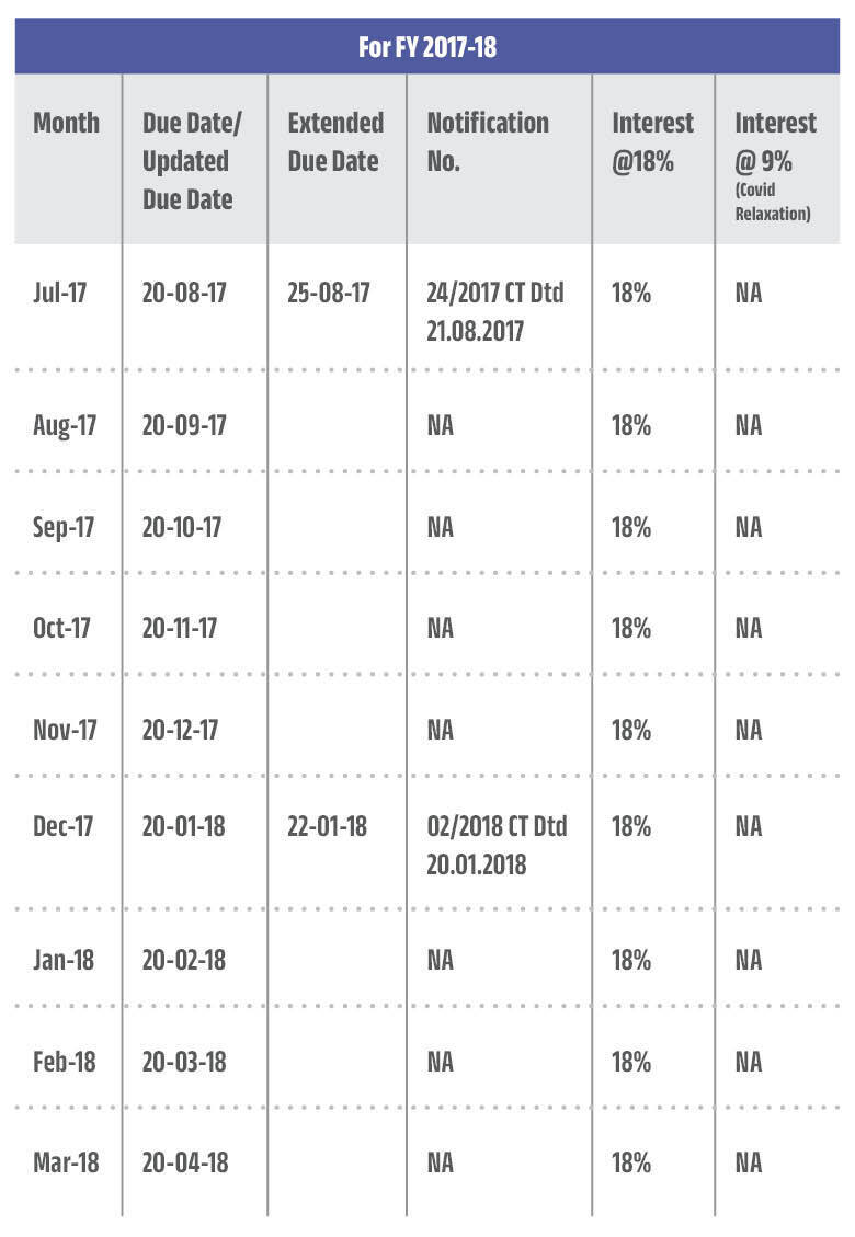 NJ Jain - Return Due Date Chart - 2017-18