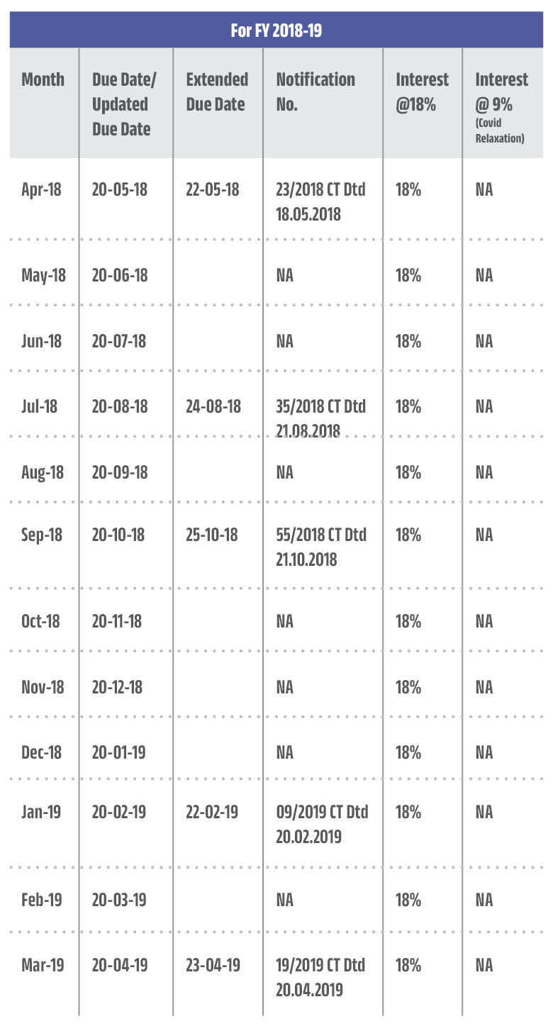 NJ Jain - Return Due Date Chart - 2018-19