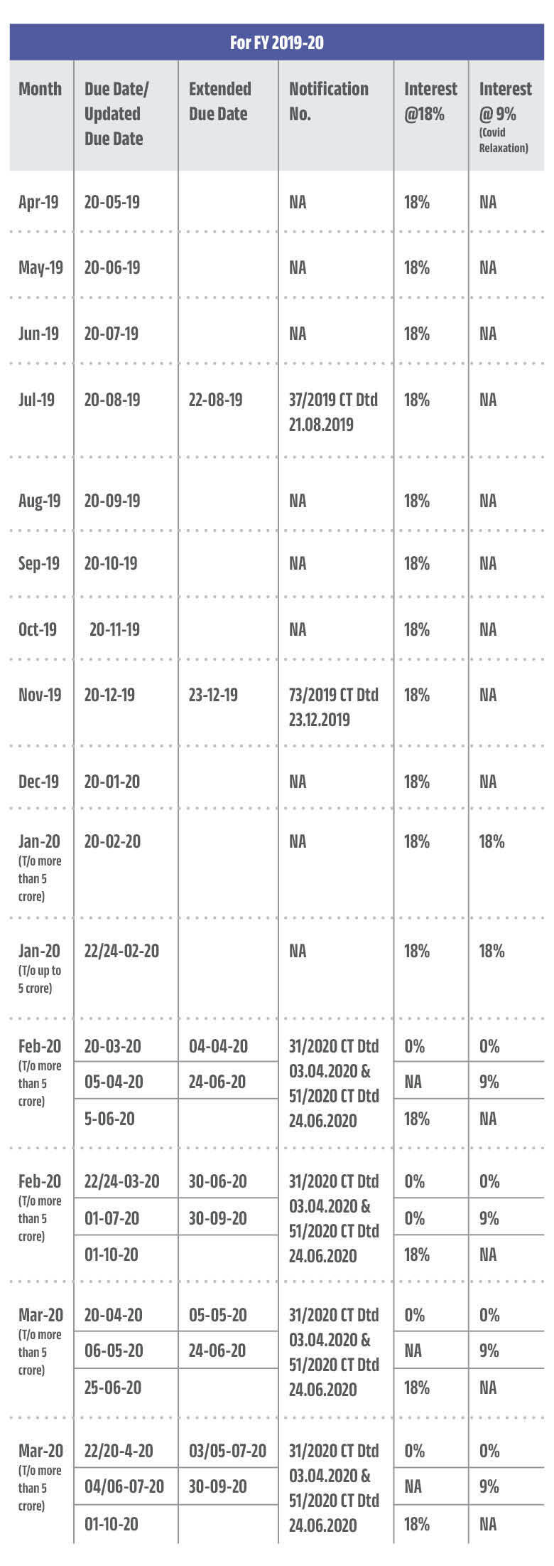 NJ Jain - Return Due Date Chart - 2019-20