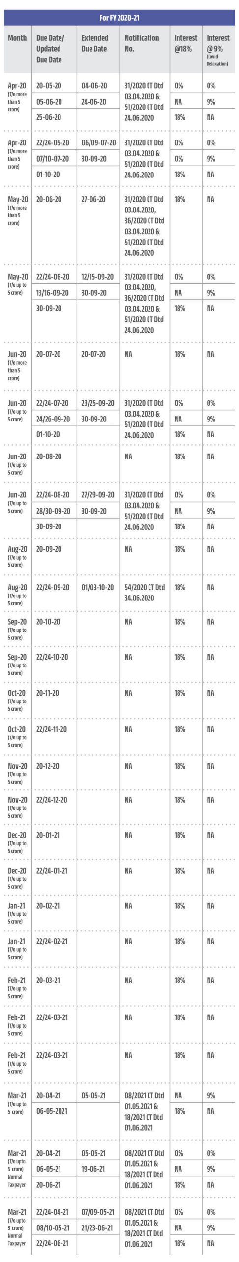 NJ Jain - Return Due Date Chart - 2020-21