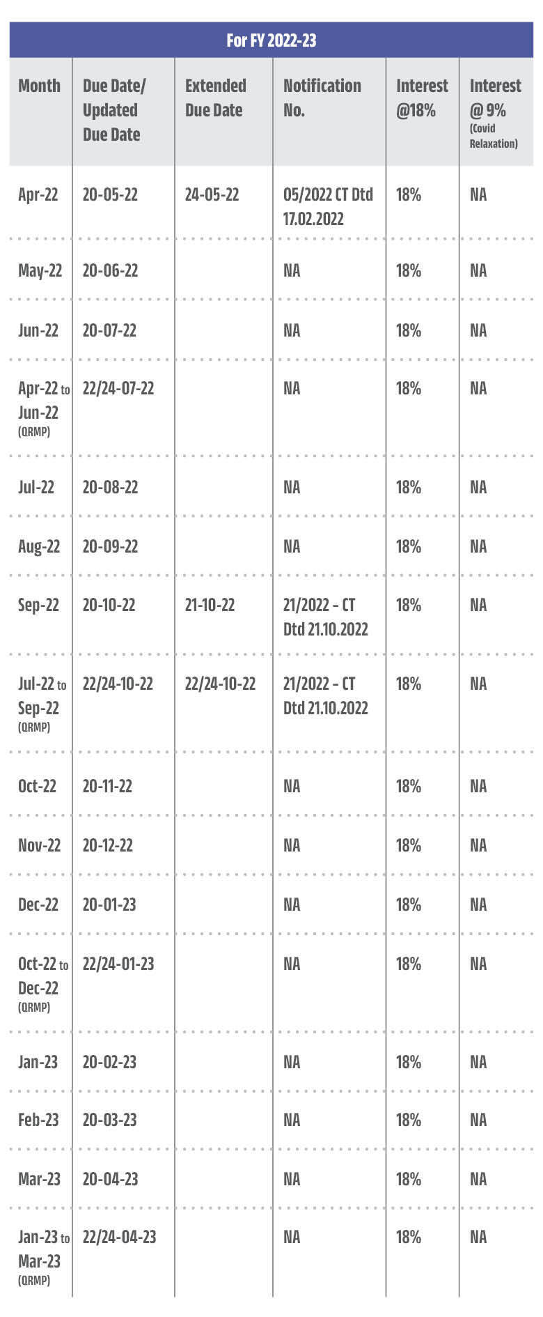 NJ Jain - Return Due Date Chart - 2022-23