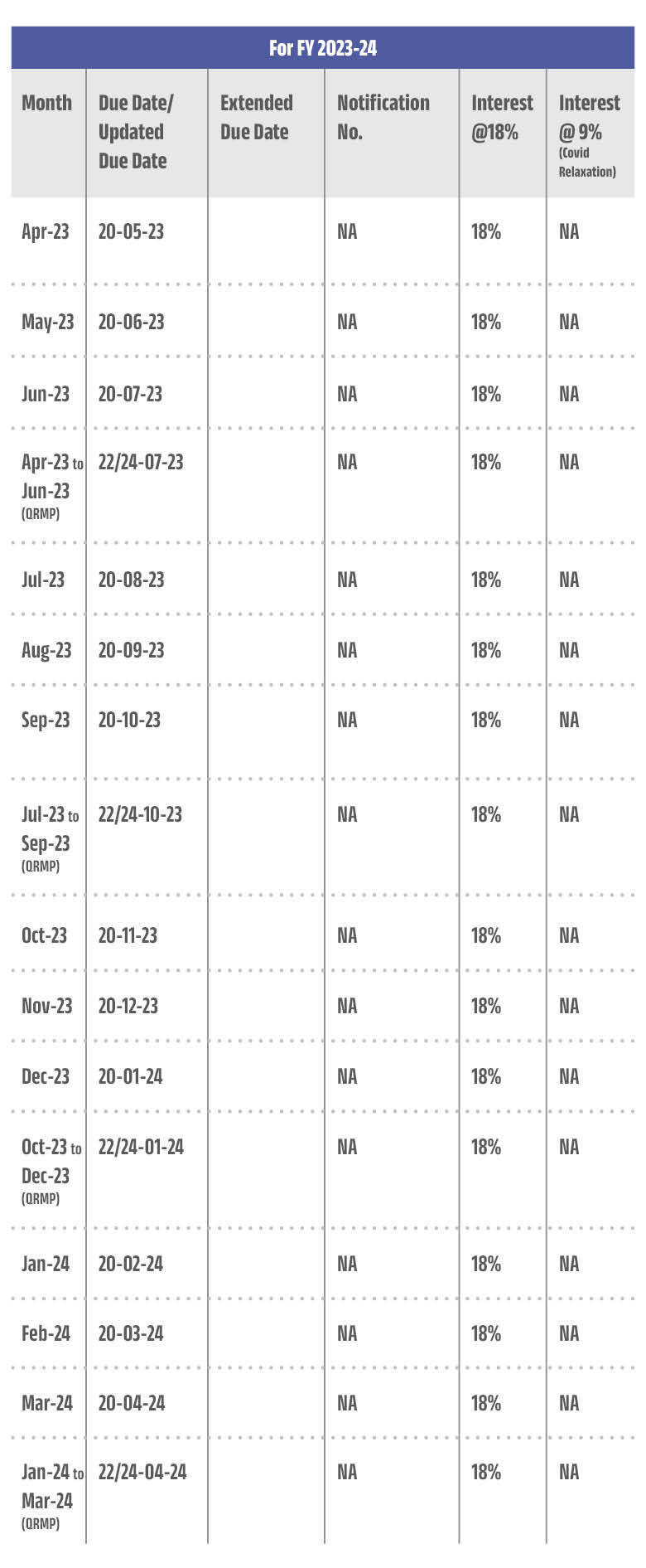 NJ Jain - Return Due Date Chart - 2023-24