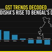 From Odisha’s Rise to Bengal’s Decline - GST Trends Decoded