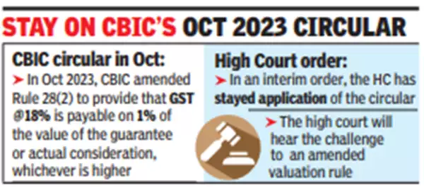 GST on Corporate Guarantee: High Court Stays Circular